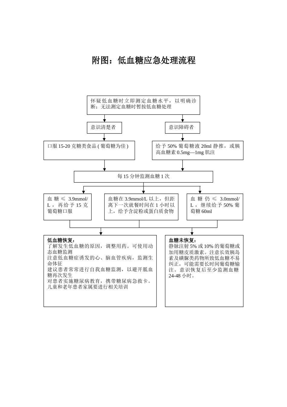低血糖应急预案与处理流程07321_第2页