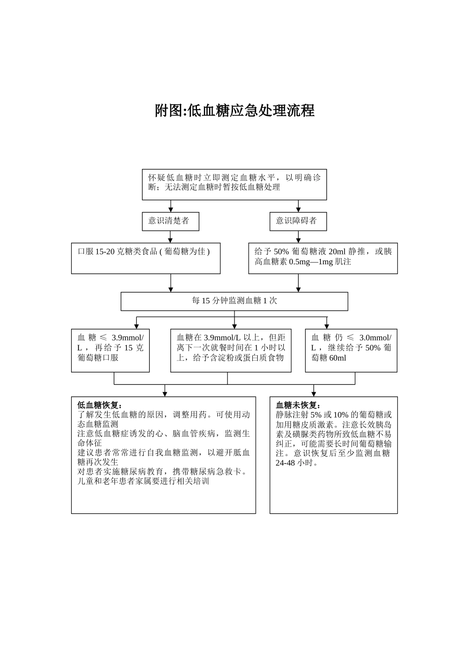 低血糖应急预案与处理流程39769_第2页