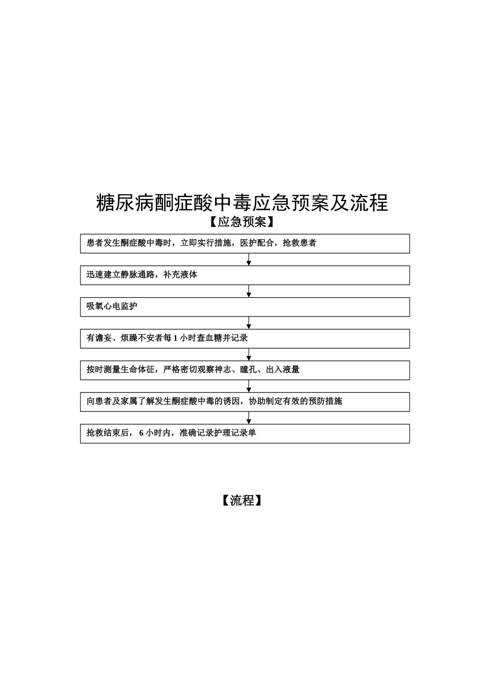 低血糖抢救流程03262_第2页
