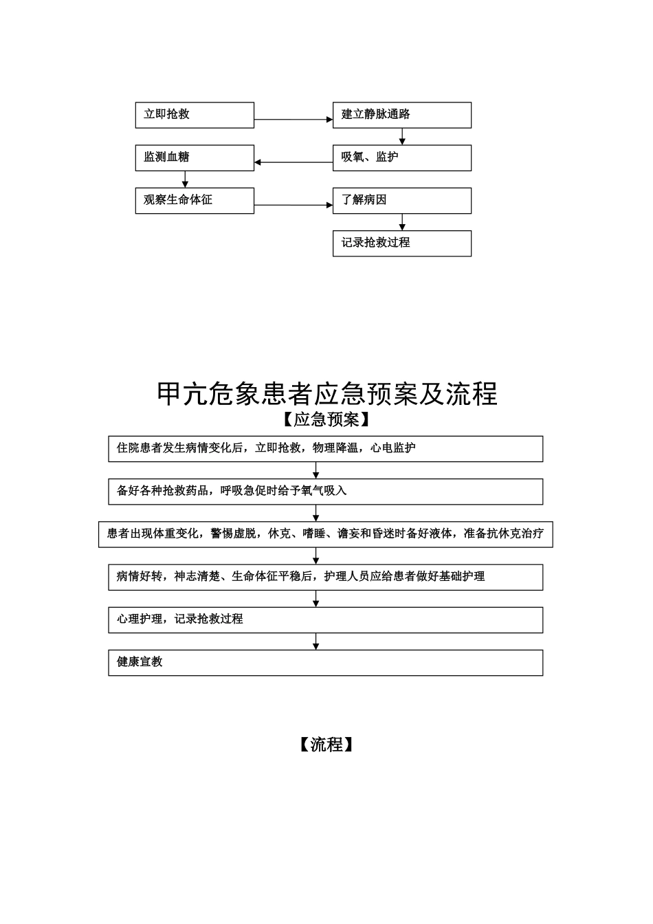 低血糖抢救流程03262_第3页
