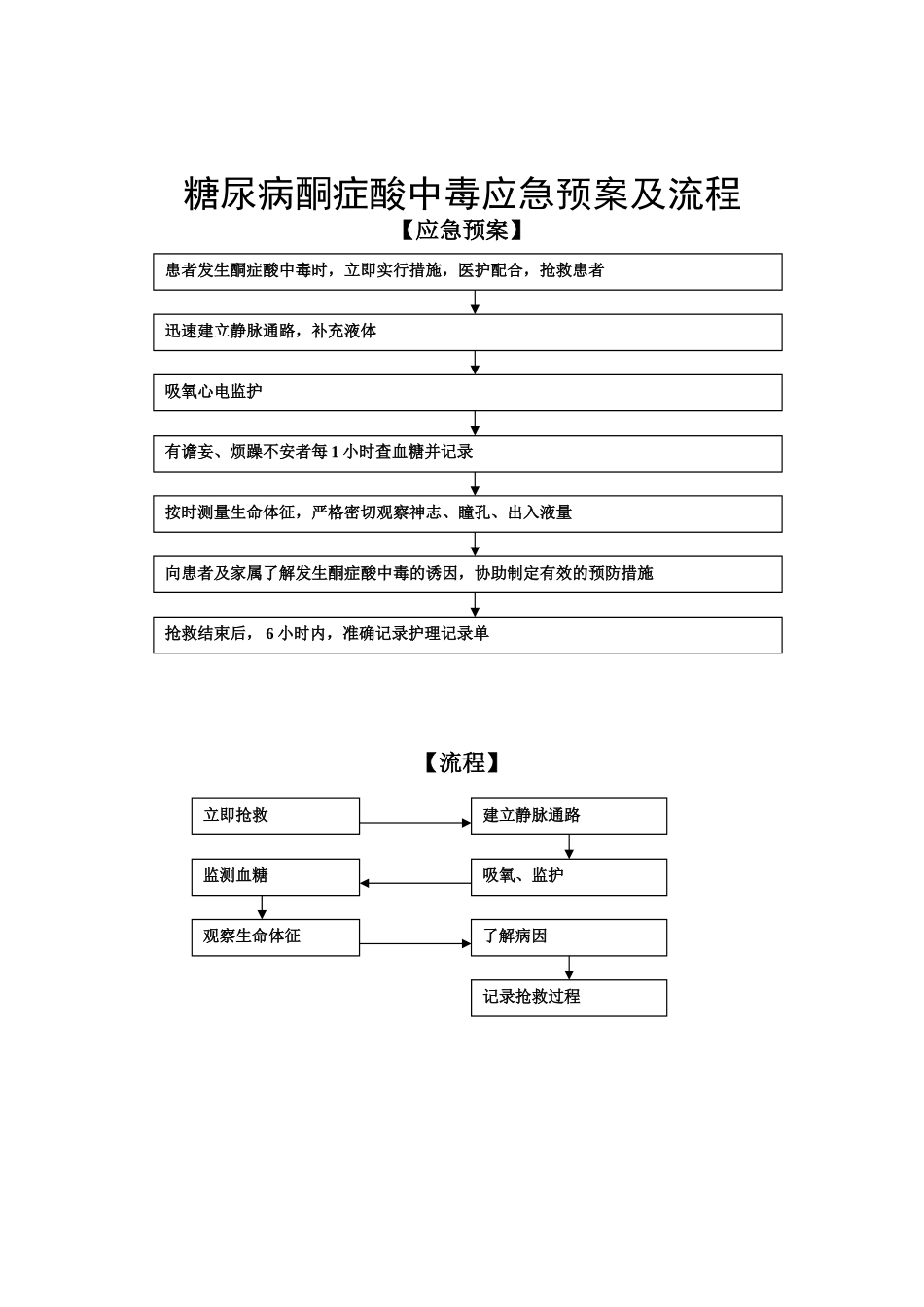 低血糖抢救流程_第2页