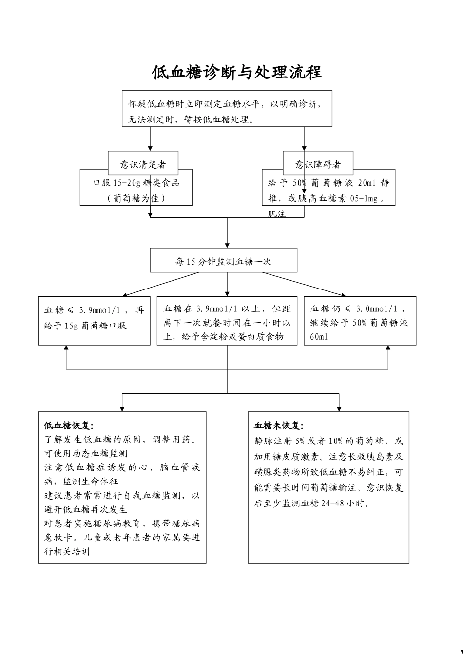低血糖昏迷的抢救流程_第1页