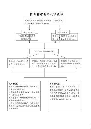低血糖昏迷的抢救流程