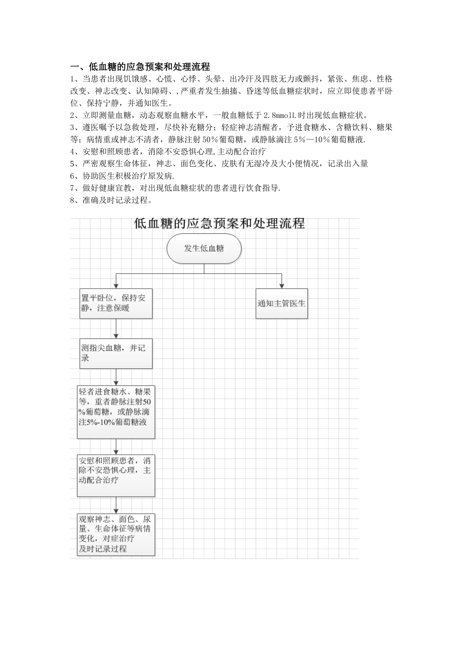 低血糖的应急预案和处理流程_第1页