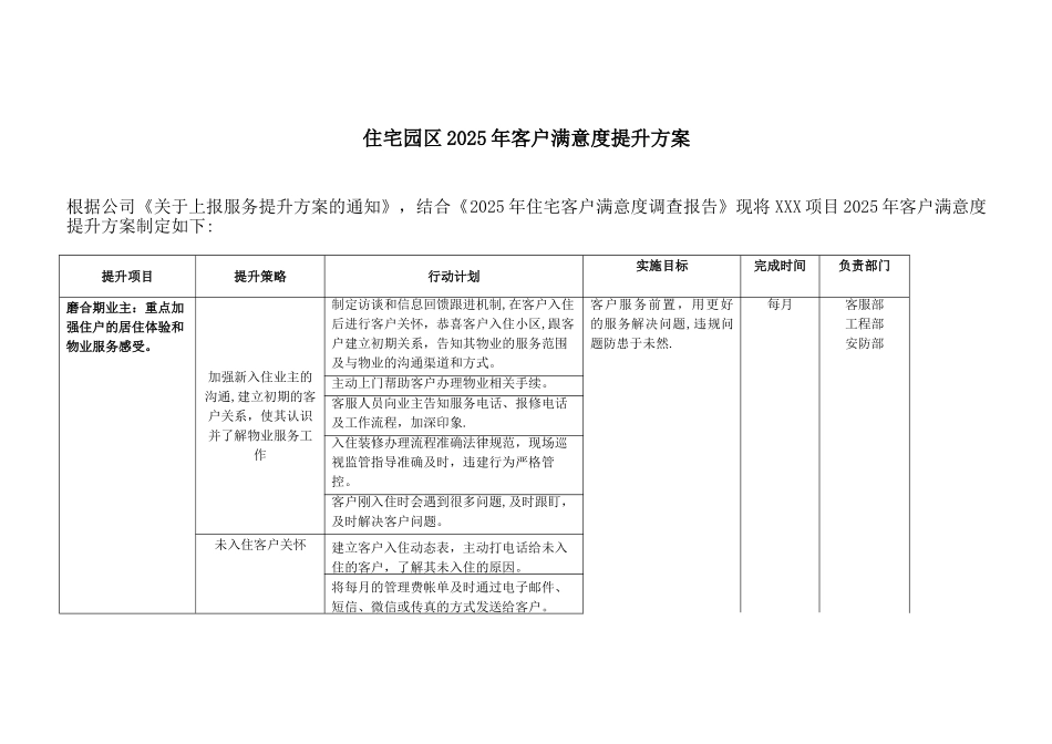 住宅园区2025年客户满意度提升方案_第1页