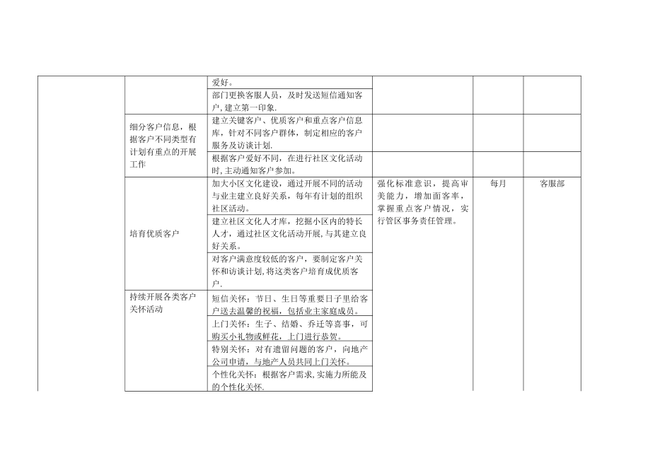 住宅园区2025年客户满意度提升方案_第3页