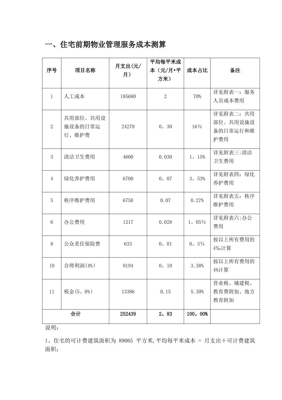 住宅前期物业管理服务成本测算_第1页