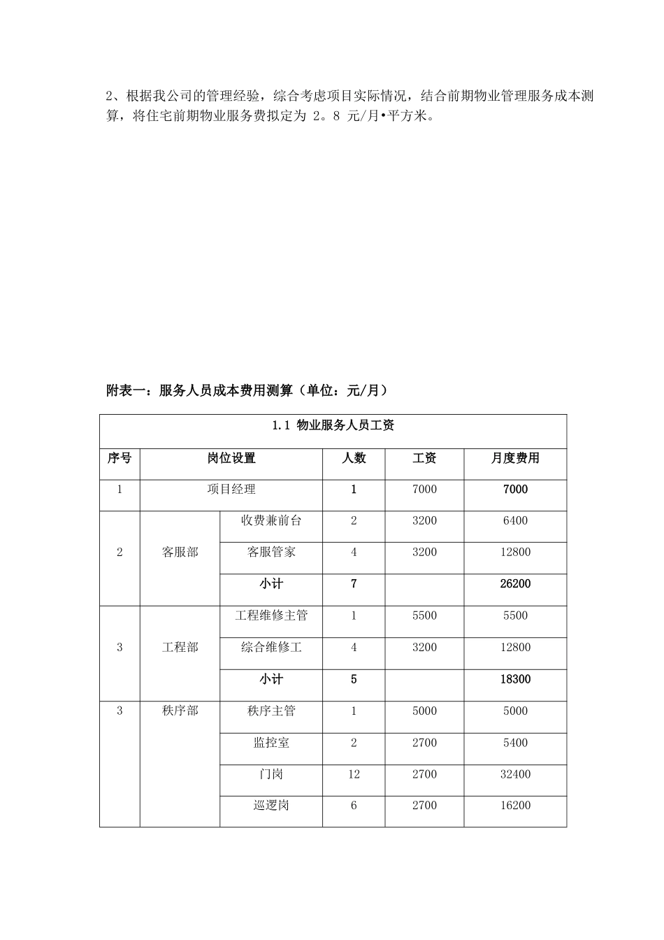 住宅前期物业管理服务成本测算_第2页