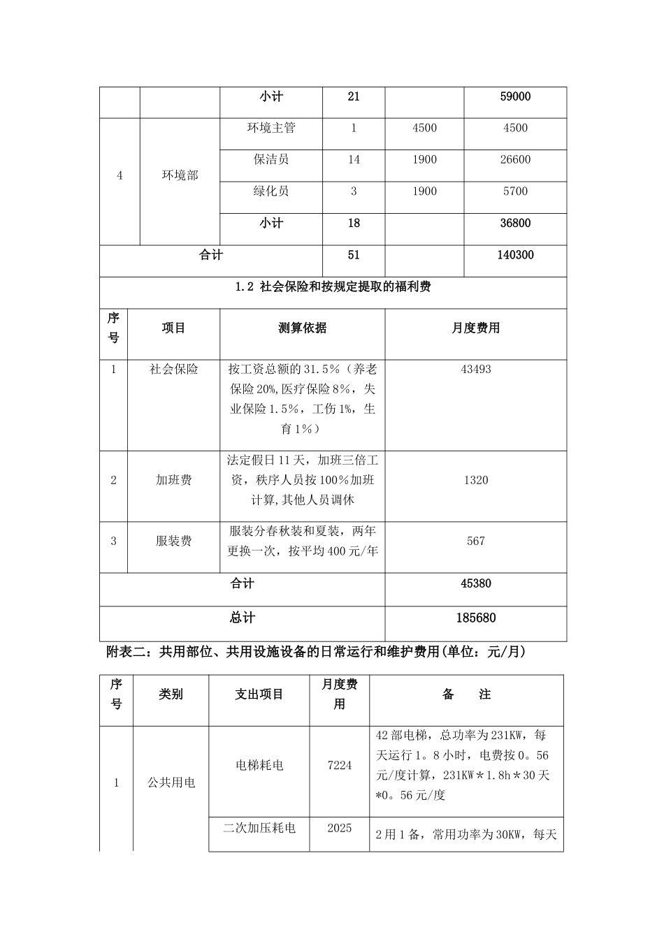 住宅前期物业管理服务成本测算_第3页