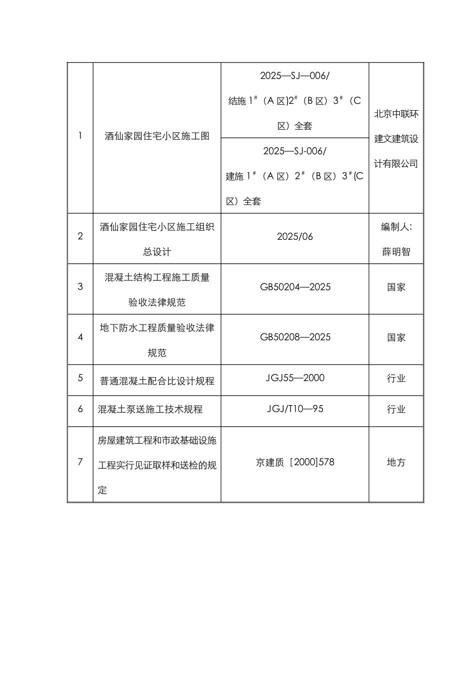 住宅大体积混凝土施工方案..._第2页