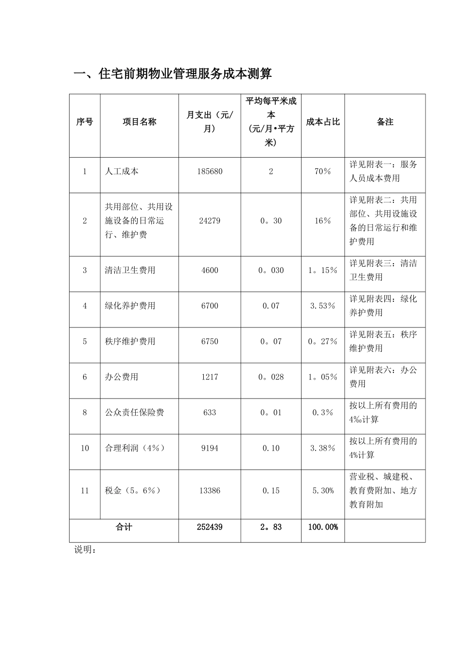 住宅前期物业管理服务成本测算_第1页