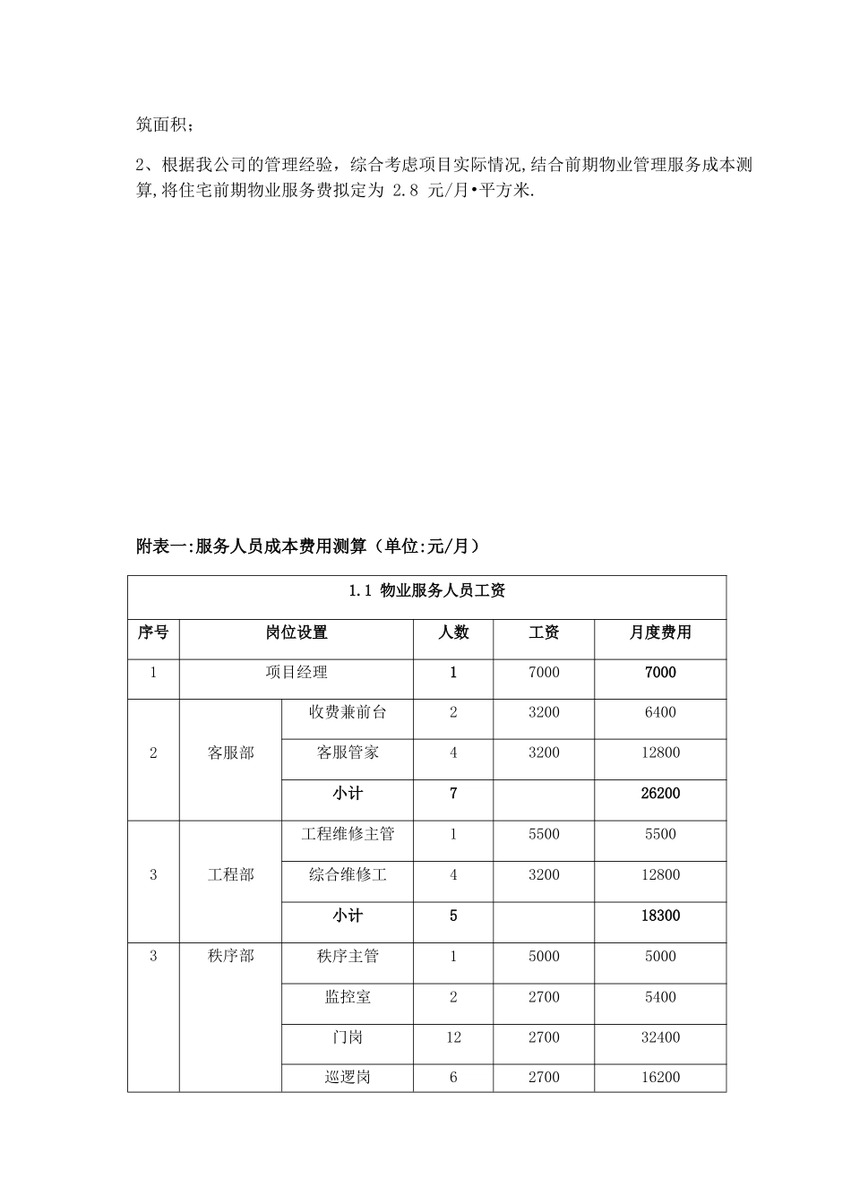 住宅前期物业管理服务成本测算_第2页