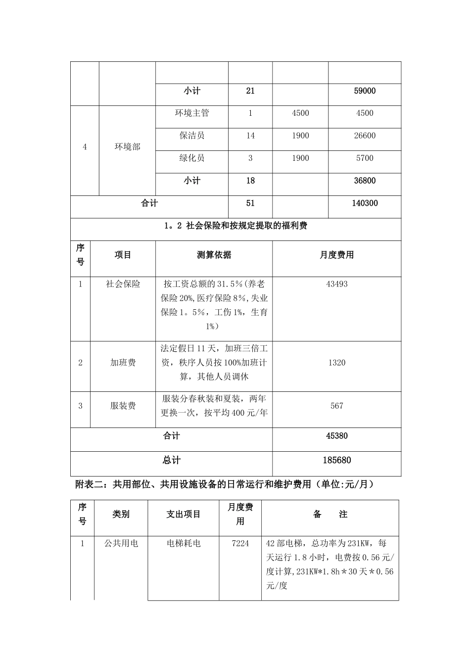 住宅前期物业管理服务成本测算_第3页