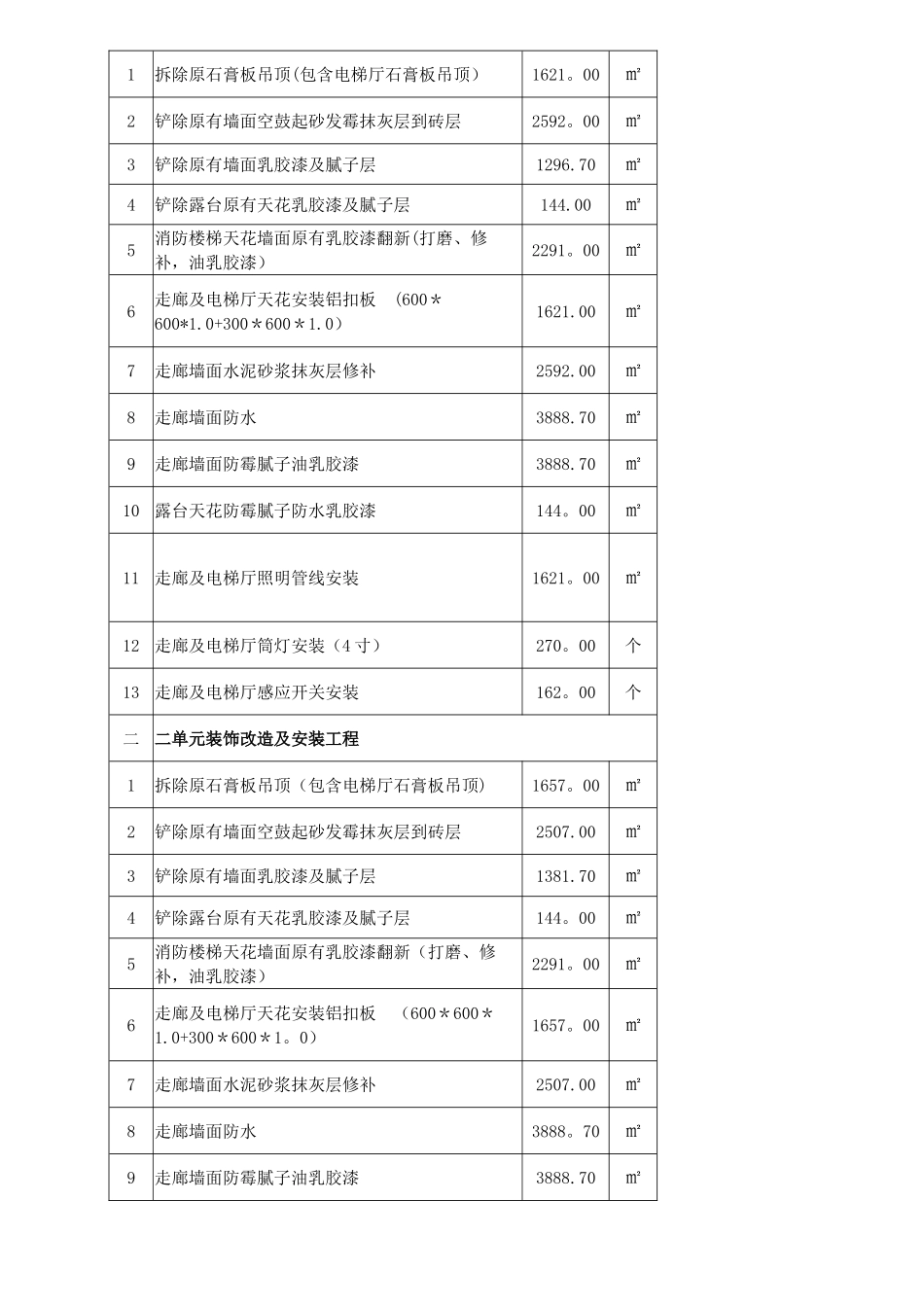 住宅小区楼装修工程施工方案_第3页