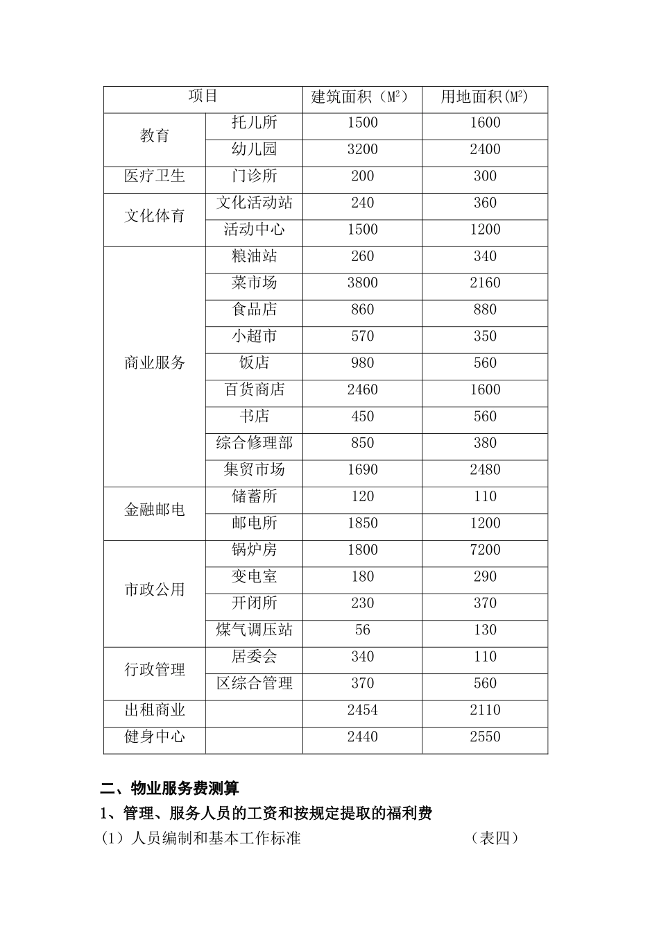 住宅小区物业管理服务费测算案例_第2页