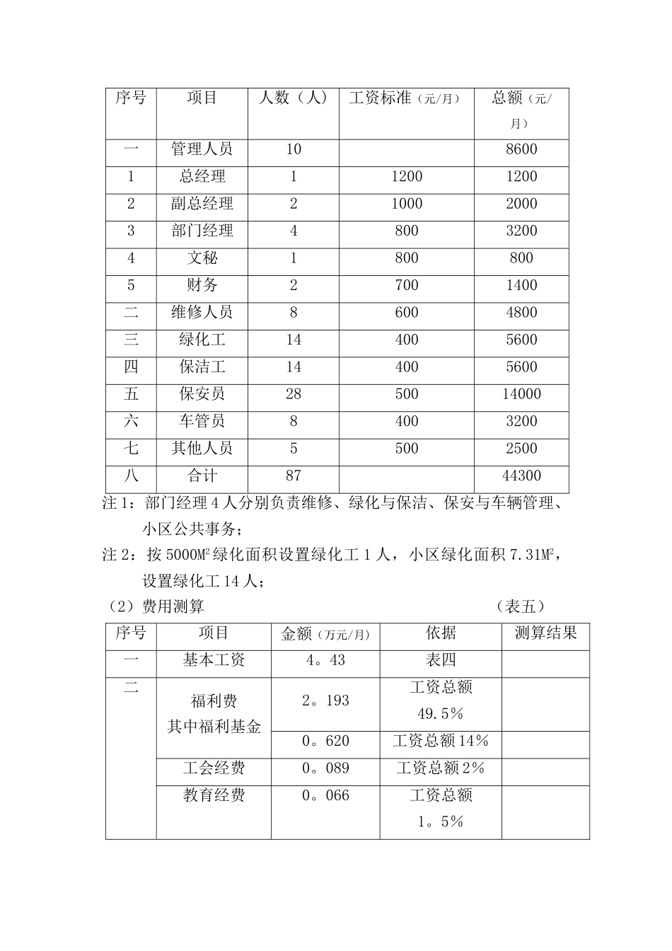 住宅小区物业管理服务费测算案例_第3页
