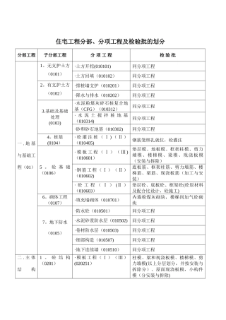 住宅工程分部分项及检验批划分