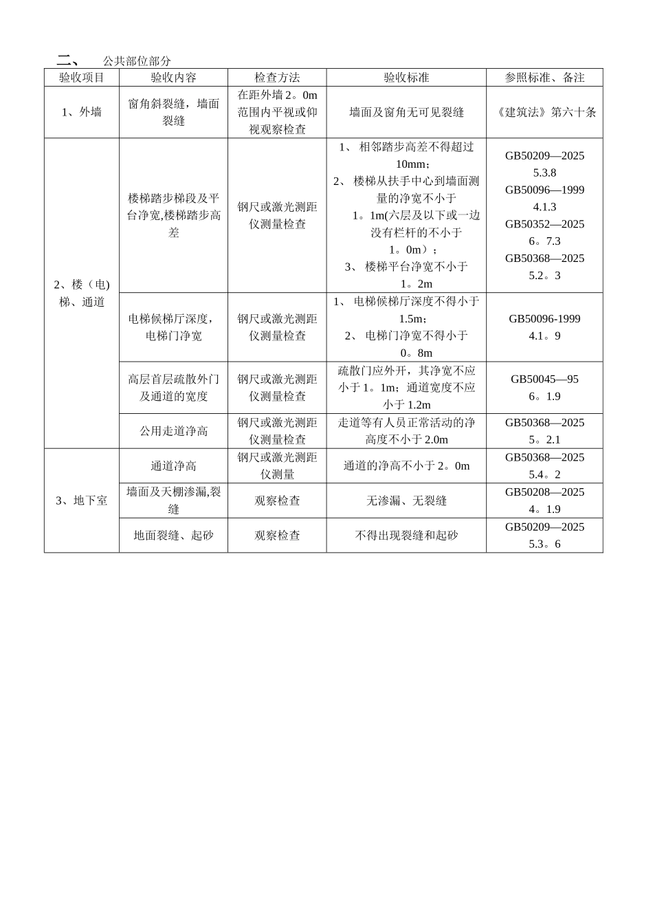 住宅工程质量分户验收内容及表格_第3页