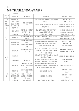 住宅工程质量分户验收内容及表格