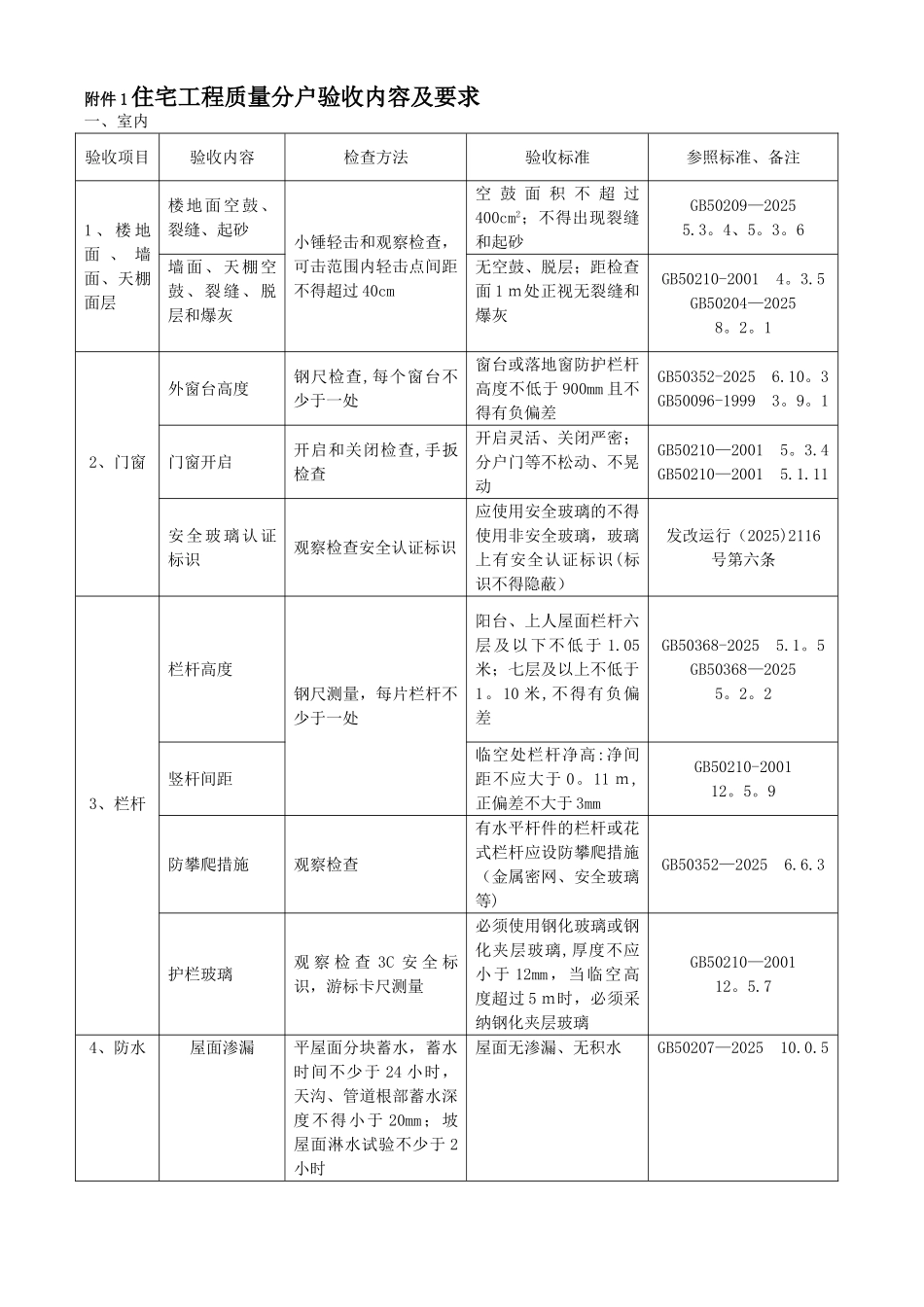 住宅工程质量分户验收内容及要求_第1页