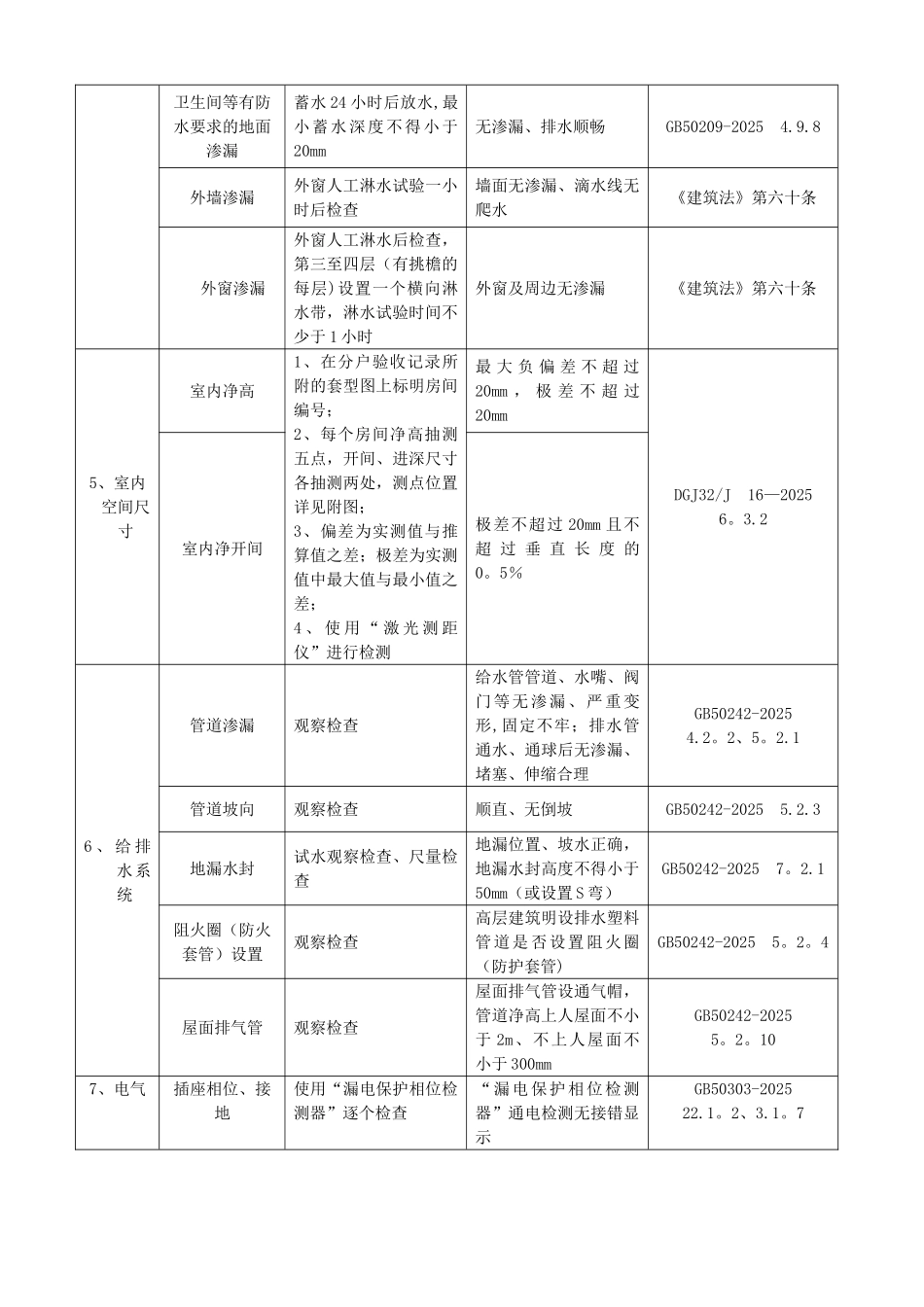住宅工程质量分户验收内容及要求_第2页