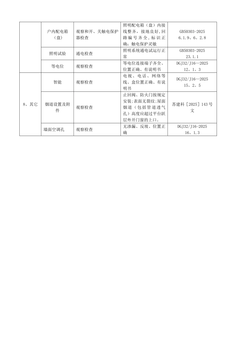住宅工程质量分户验收内容及要求_第3页