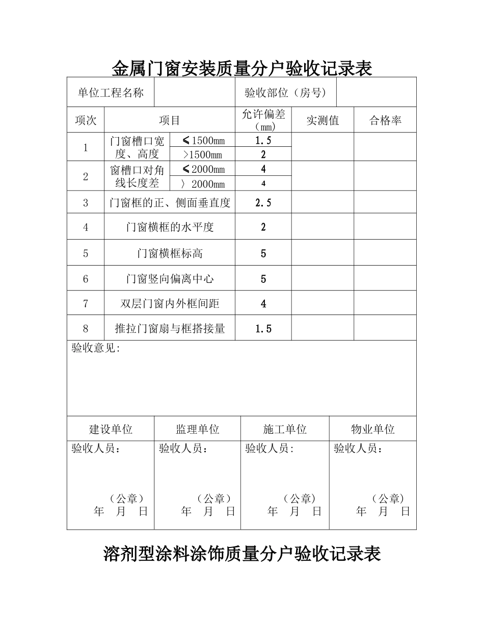住宅工程质量分户验收汇总表_第3页