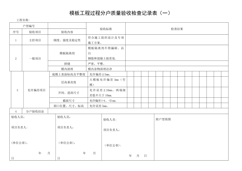 住宅工程质量分户验收检查记录表_第1页