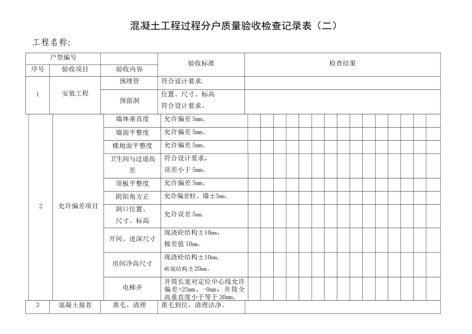 住宅工程质量分户验收检查记录表_第2页