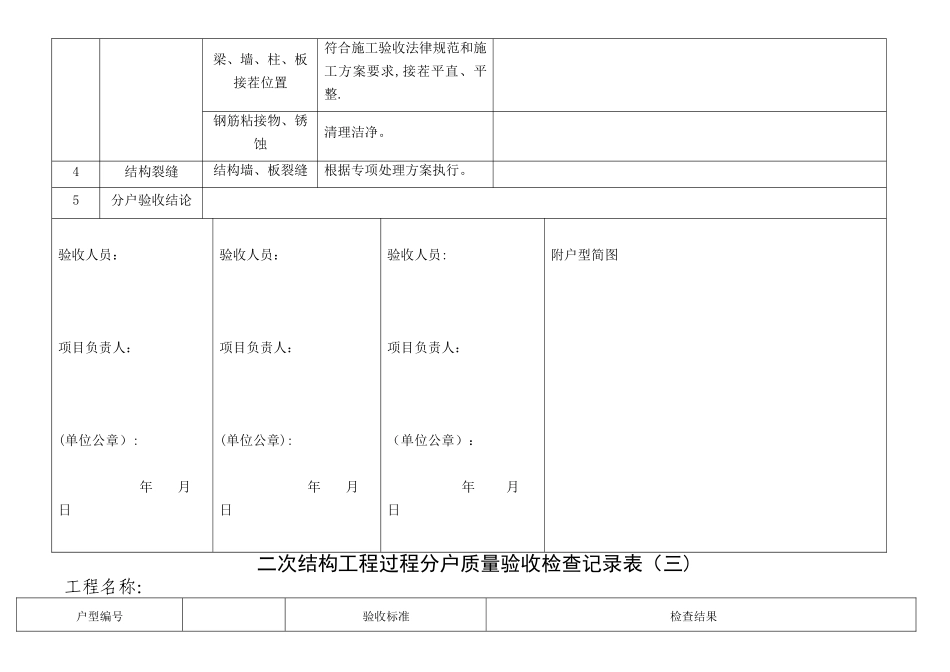 住宅工程质量分户验收检查记录表_第3页