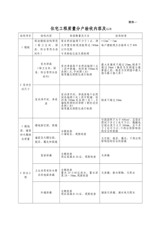 住宅工程质量分户验收规范、要求