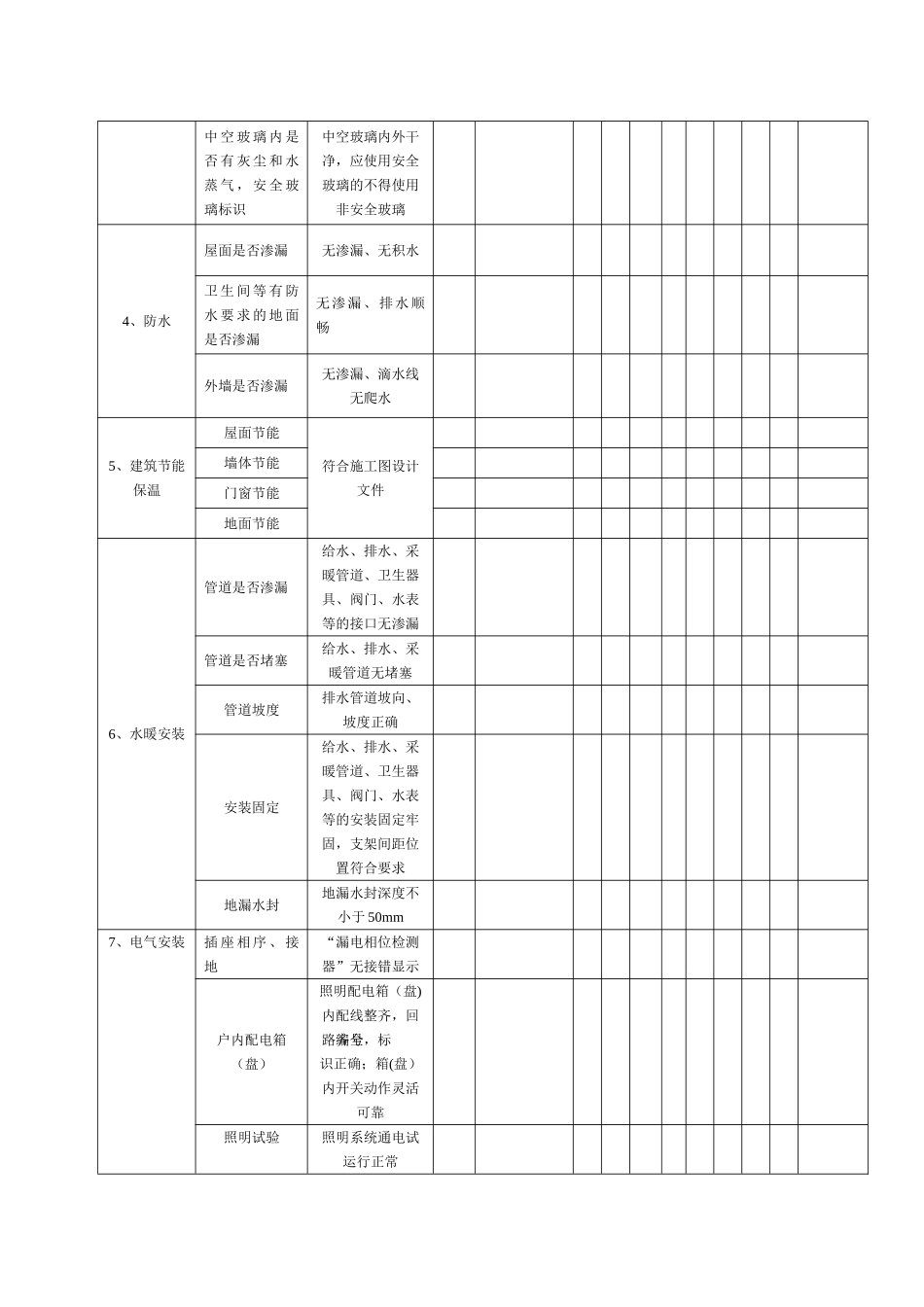住宅工程质量分户验收记录表89861_第2页