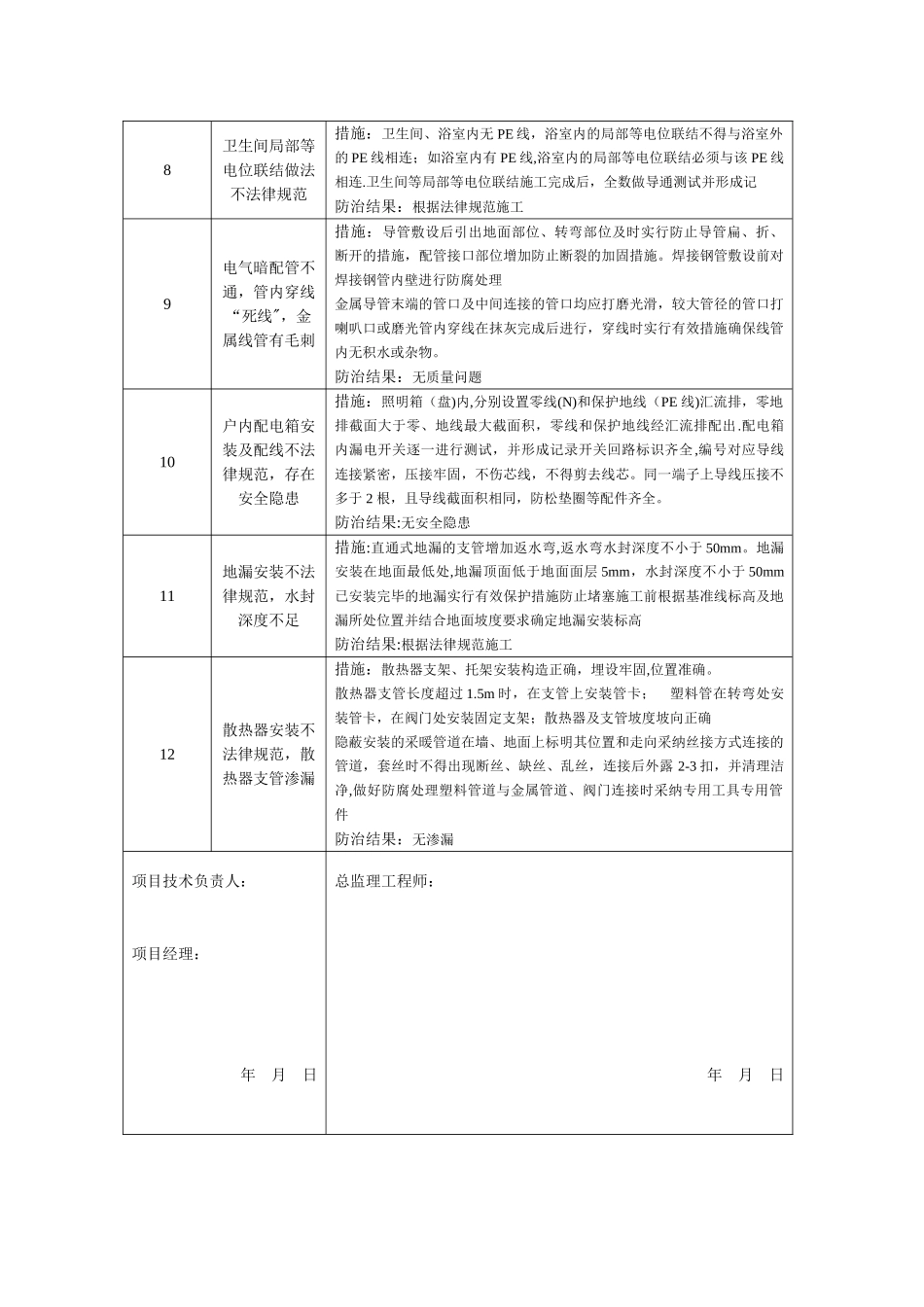 住宅工程质量通病专项治理自评报告_第2页