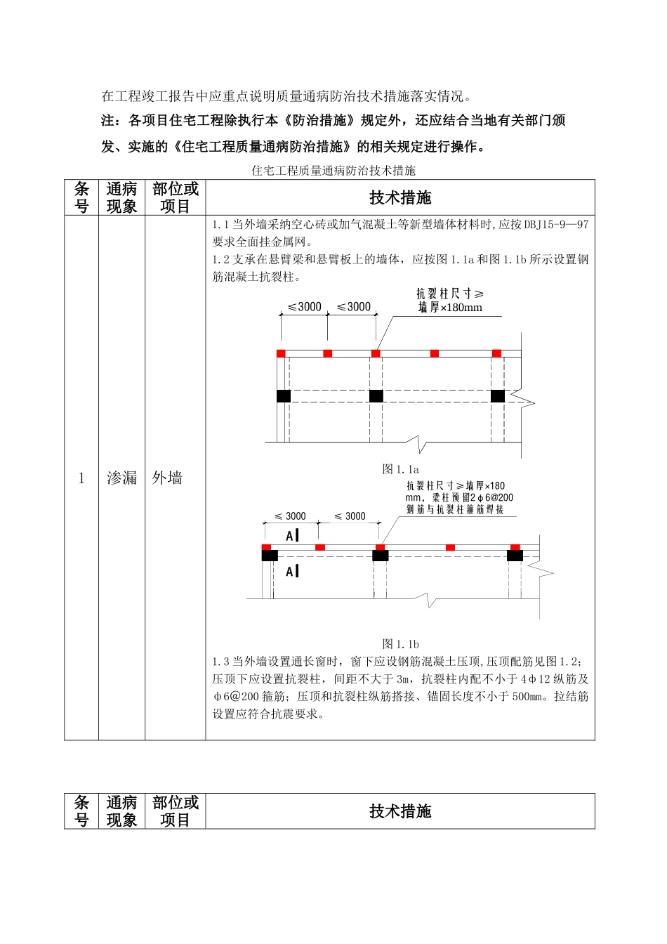 住宅工程质量通病防治技术措施_第2页