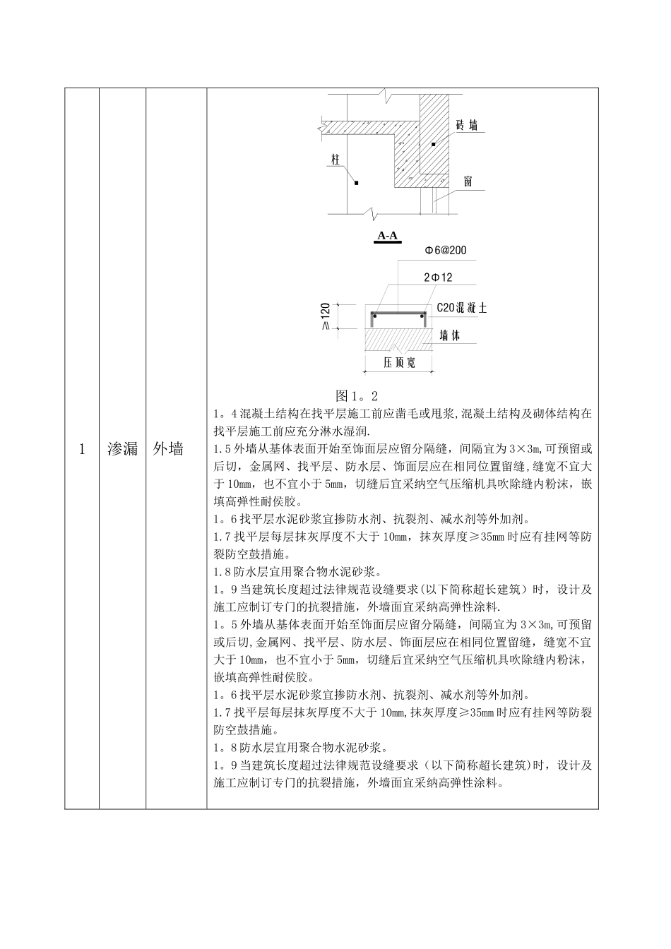 住宅工程质量通病防治技术措施_第3页