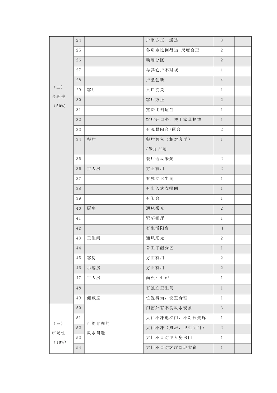 住宅户型评价表_第2页
