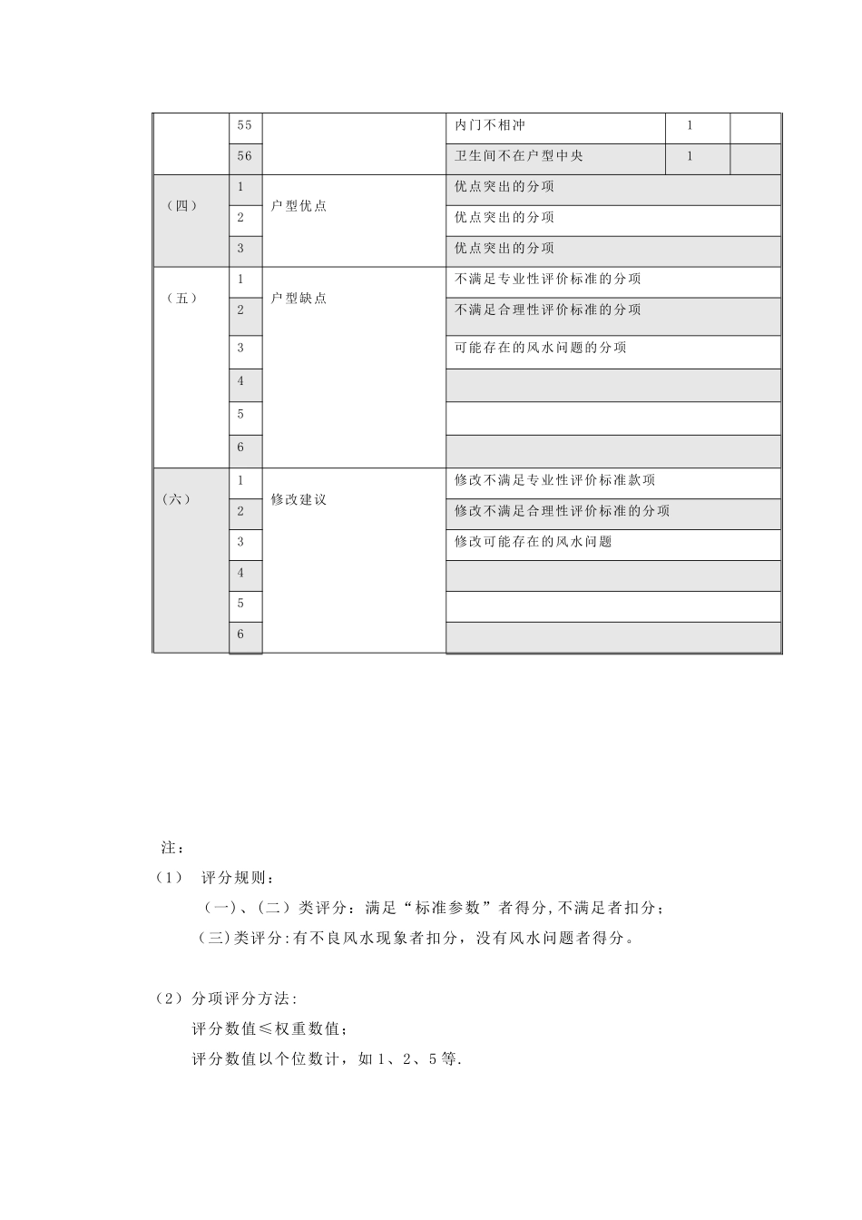 住宅户型评价表_第3页