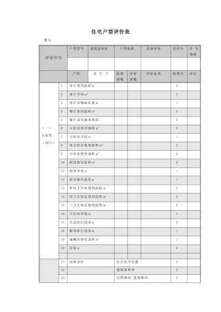 住宅户型评价表