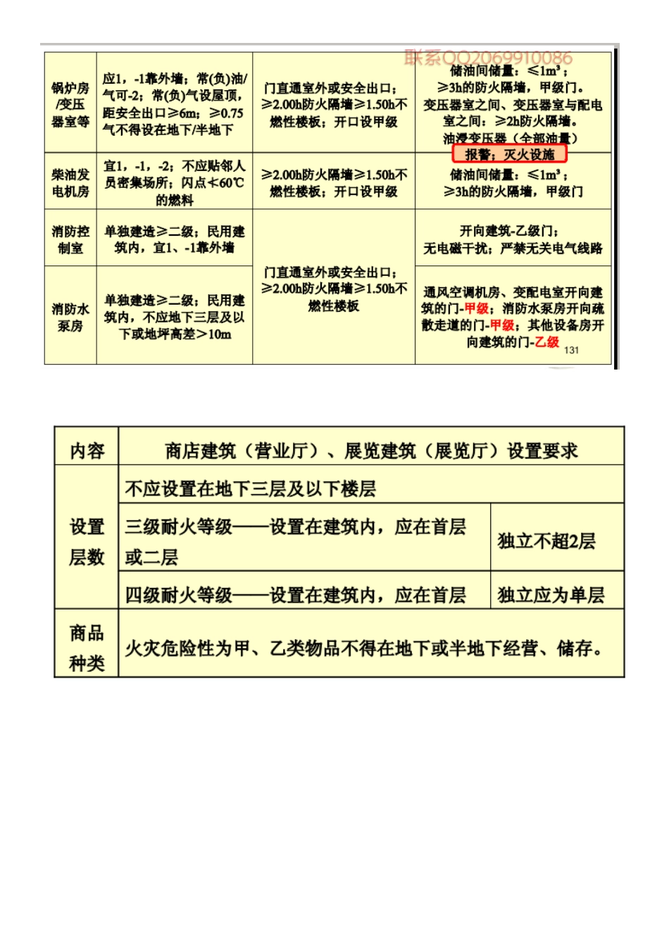 住宅建筑安全出口的设置要求_第2页