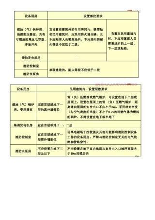 住宅建筑安全出口的设置要求