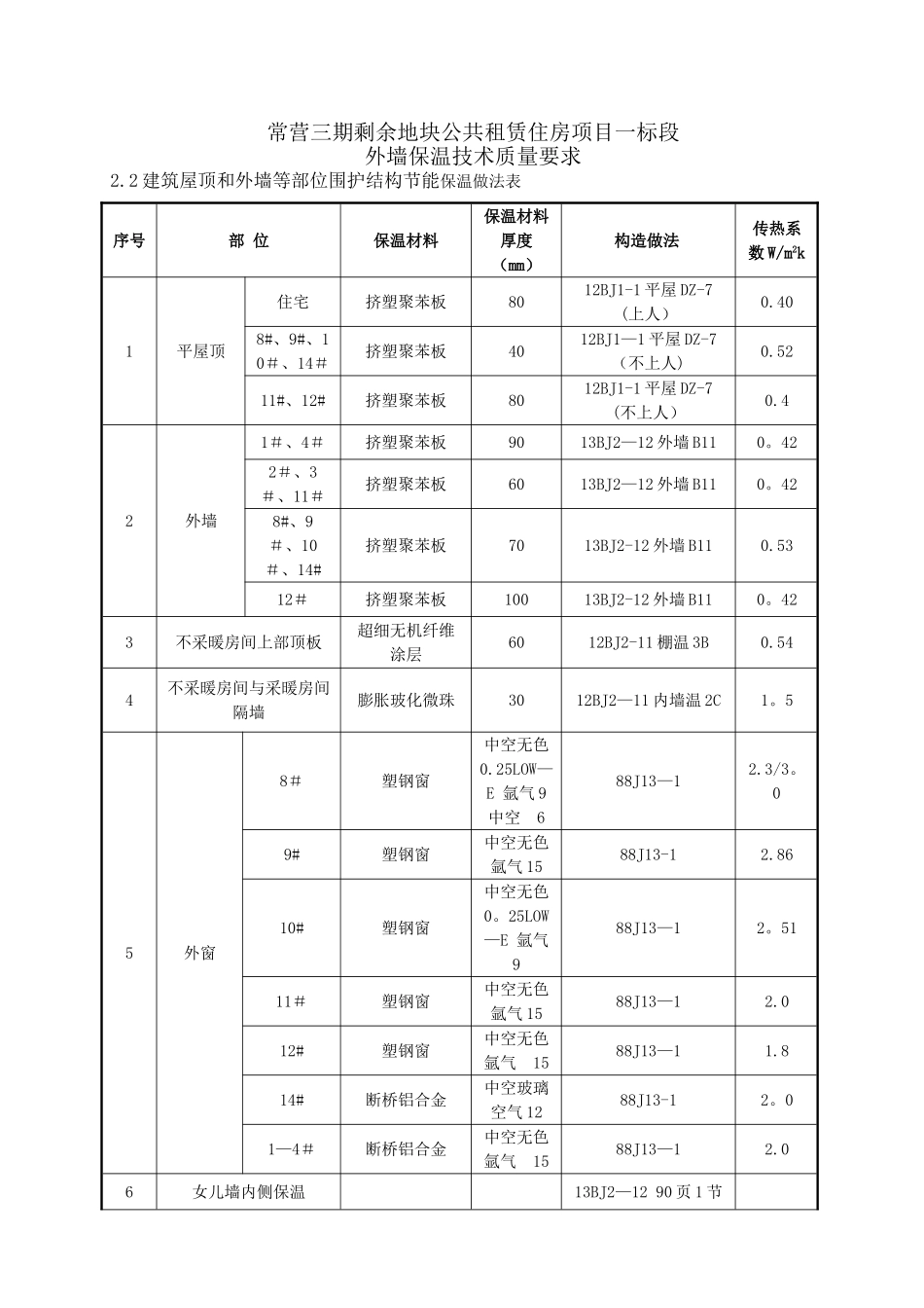 住宅楼建筑节能施工方案修改后外墙_第1页