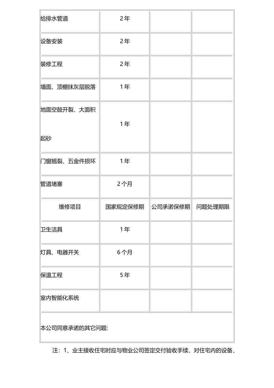 住宅质量保证书_第2页
