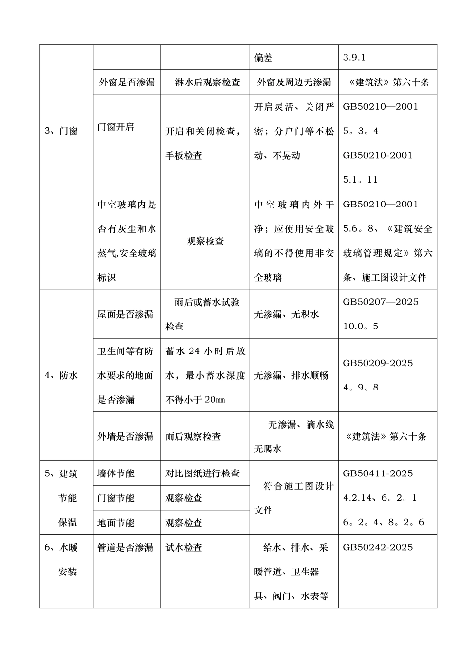 住宅项目分户验收表_第2页