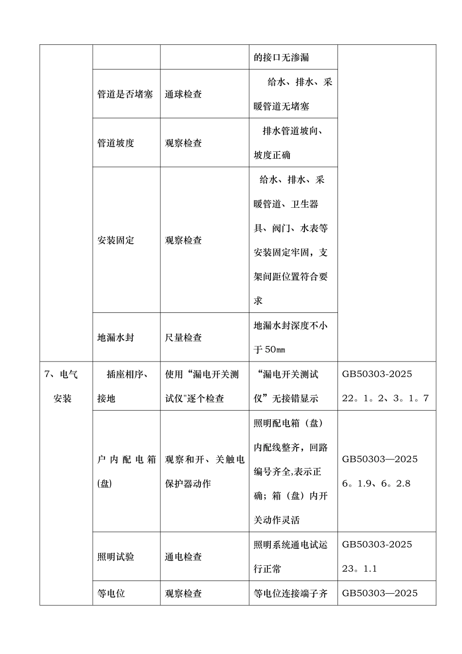 住宅项目分户验收表_第3页