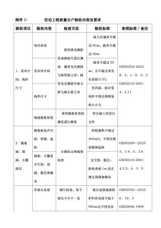 住宅项目分户验收表
