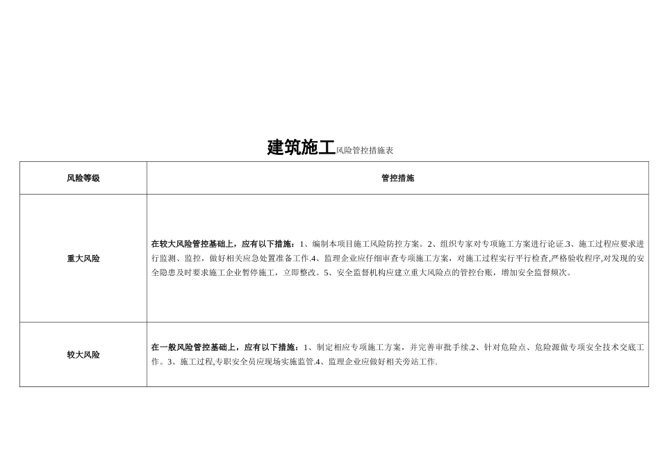 住建行业安全风险等级红橙黄蓝四色分布图_第2页