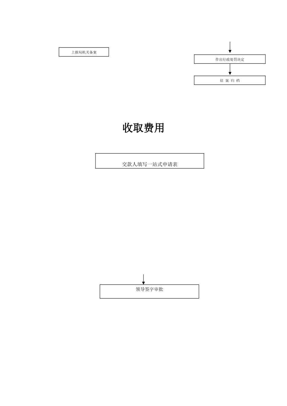住建局行政处罚流程图_第2页