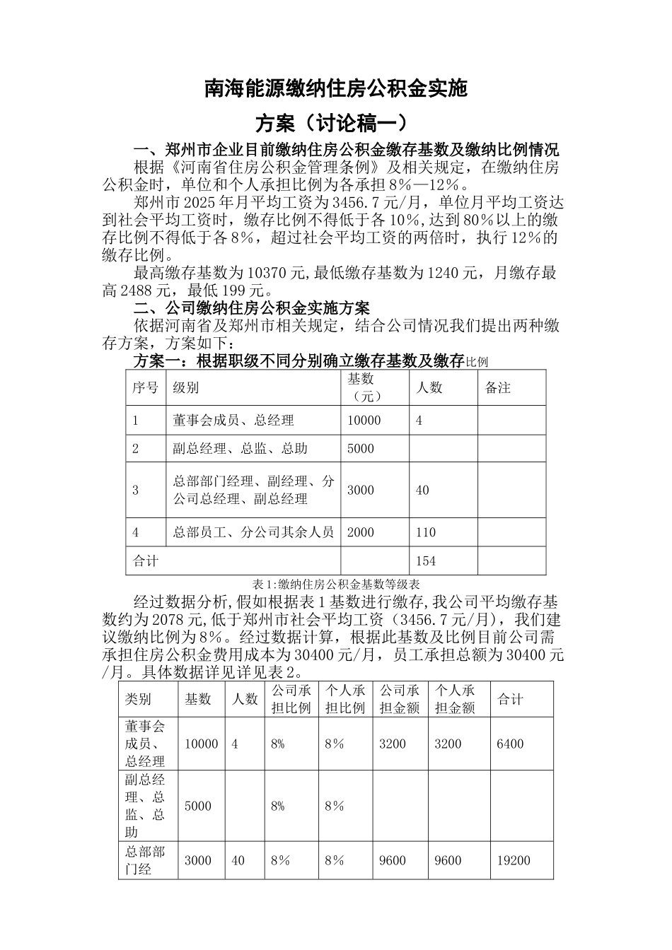 住房公积金缴纳方案_第1页