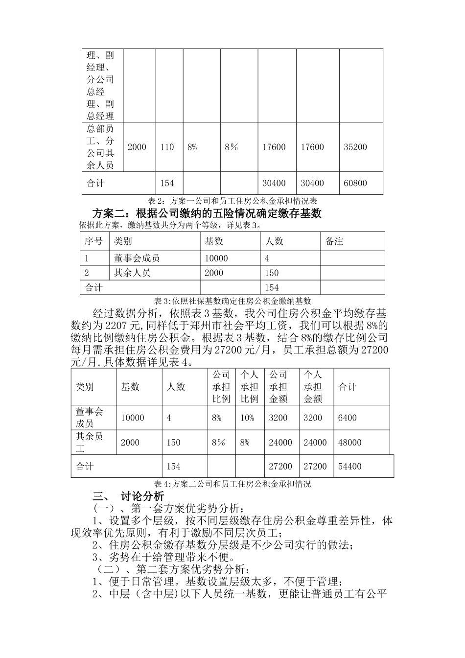 住房公积金缴纳方案_第2页