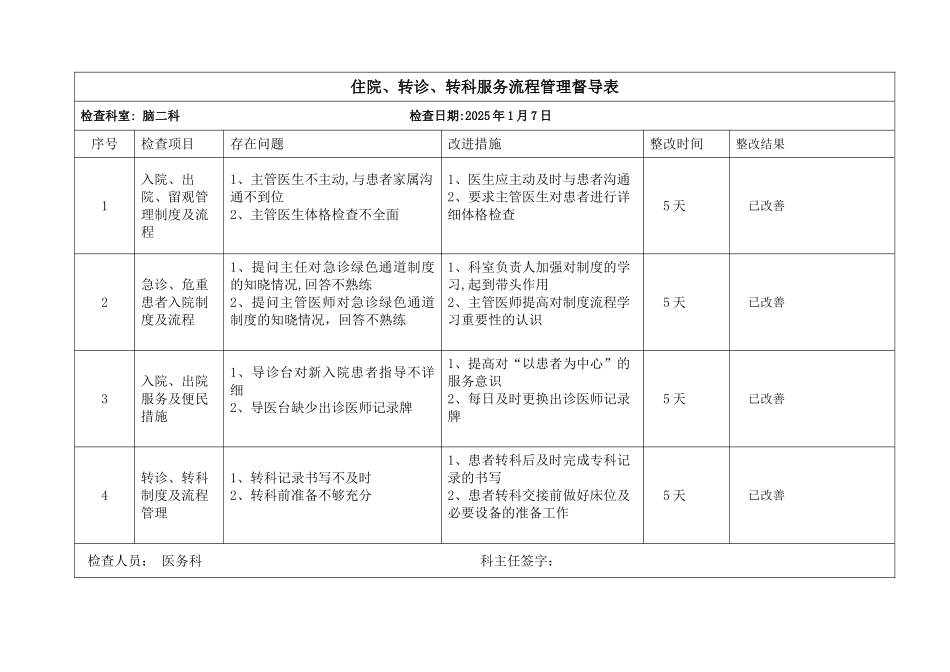 住院、转诊、转科服务流程管理督导表_第2页